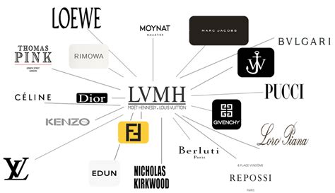 louis vuitton parent company stock|bernard arnault companies list.